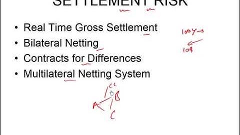 FRM Part 2 - Introduction to Credit Risk and Credit VAR | Credit Risk Measurement and Management