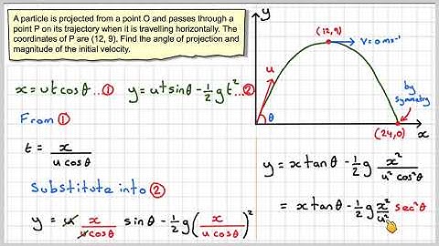 Finding the angle of projection and initial velocity of a projectile 01