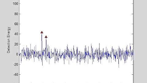FSK detection using non-coherent integration