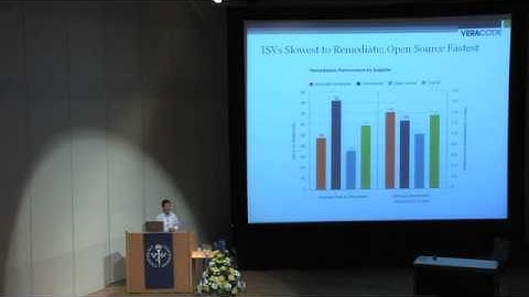OWASP AppSec 2010: Application Security Scoreboard in the Sky 2/3