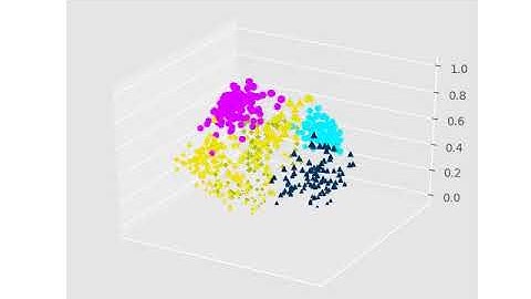 3D - MNIST data set in Principal component analysis (Depth)