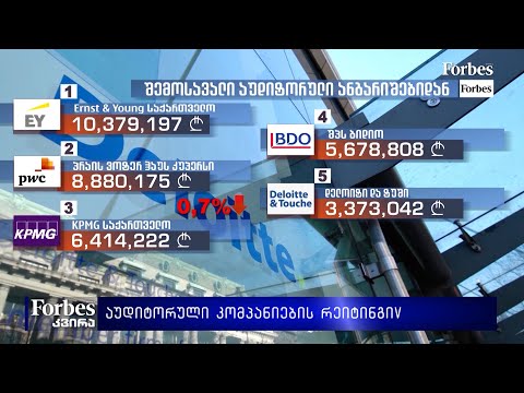 აუდიტორული კომპანიების რეიტინგი