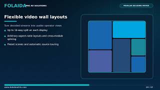 Modular 4K30 Network Decoding Matrix | Up to 48 HDMI Outputs | FOLAIDA
