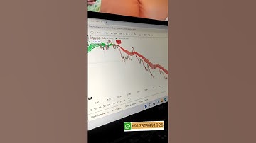 all moves captured in GOLD by DTC indicator setup 🔥☑️#forextradingsetups #stockmarketindia #crypto