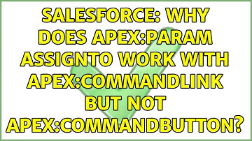 Salesforce: Why does apex:param assignTo work with apex:commandLink but not apex:commandButton?