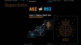 ASI vs RSI: Could AI Improve Itself Into Superintelligence?