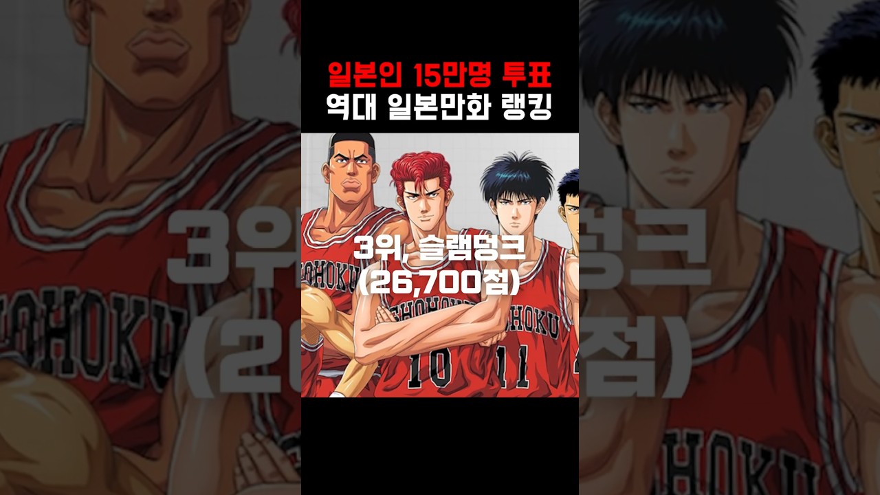 일본인 15만명이 뽑은 역대 일본 애니 순위
