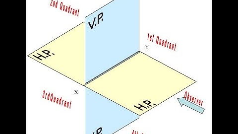 2nd and 4th Angle Projection - Why not to use?
