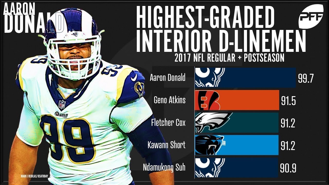 How we grade offensive and defensive linemen