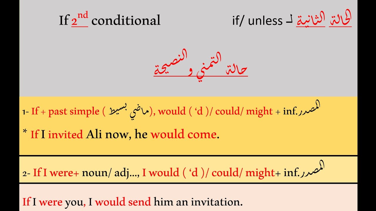 Lesson18: If 2nd Conditional شرح وتدريبات الحالة الثانية - YouTube
