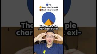 Perfect pie chart 🤯 #funny #memes #iykyk #abdul3737 #fypシ #explore #foryoupage #random #pie