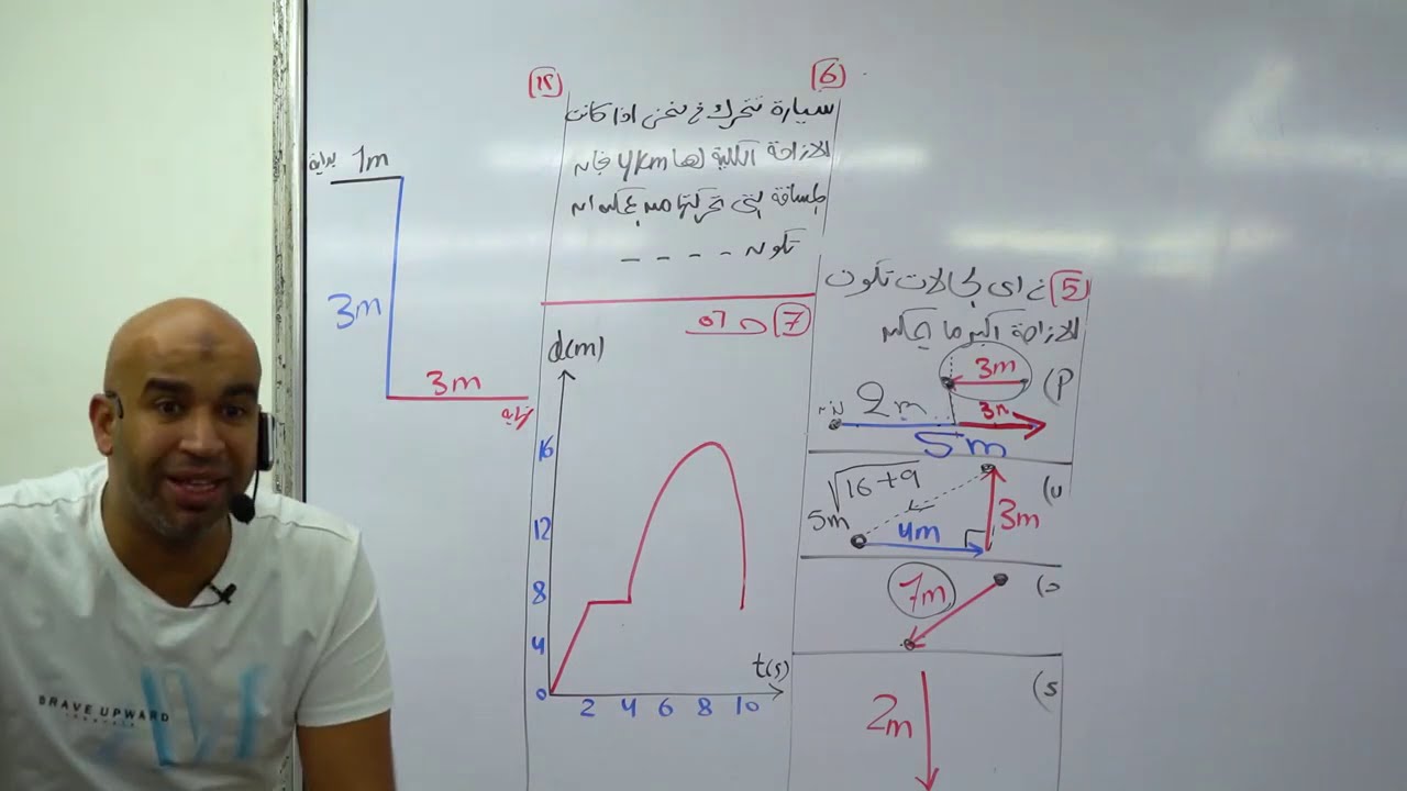 الفيزياء للصف الاول الثانوي | الباب الاول الفصل التانى (الكميات القياسيه والكميات والمتجهه)