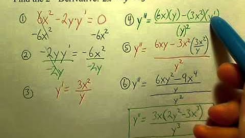 Implicit 2nd Derivative