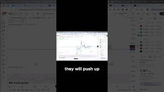 How to Spot a Bearish Divergence Sell Signal in a Chart $IBRX #shorts