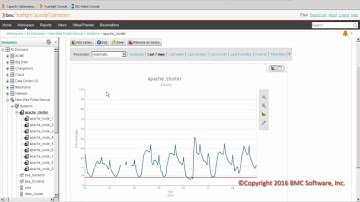 Multi-Metric Charts | TrueSight Capacity Optimization