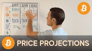 Bitcoin PRICE Projection's 🟧–2028–2032–🟧 Mining Revenue  | Hashpower Academy