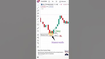 FIBONACCI Trading 💸💸💸🔥💯 with hammer candlestick pattern#stockmarket #trading #candlestick ##shorts