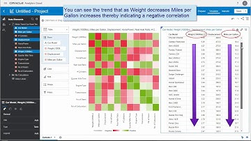 New Visualization Types With Oracle DV