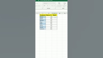 Rank function in Excel Rank formula time saving excel formula