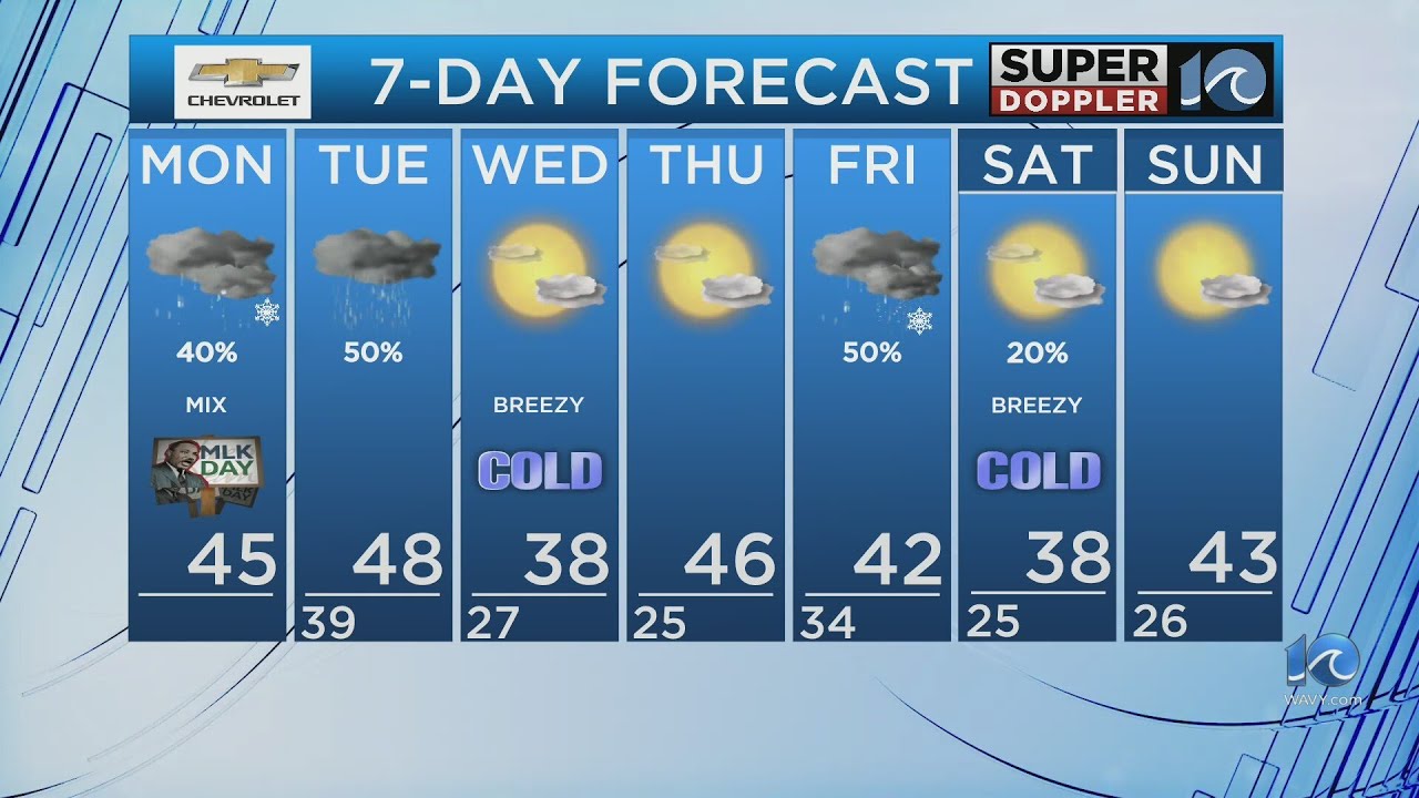 WAVY Weather Morning Update | Jan. 15, 2024 - YouTube
