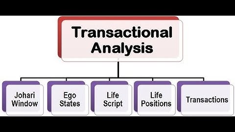 Transactional  Analysis|Organisation Behaviour| Paper 1| NTA UGC- NET/JRF