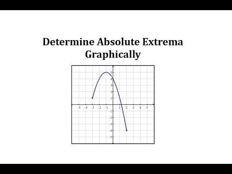 Determine Absolute Extrema