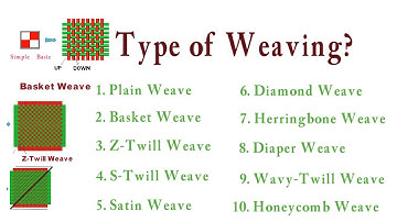 Types Of Weaving | Jacquard Design | Weaving Textile Design | Vobot