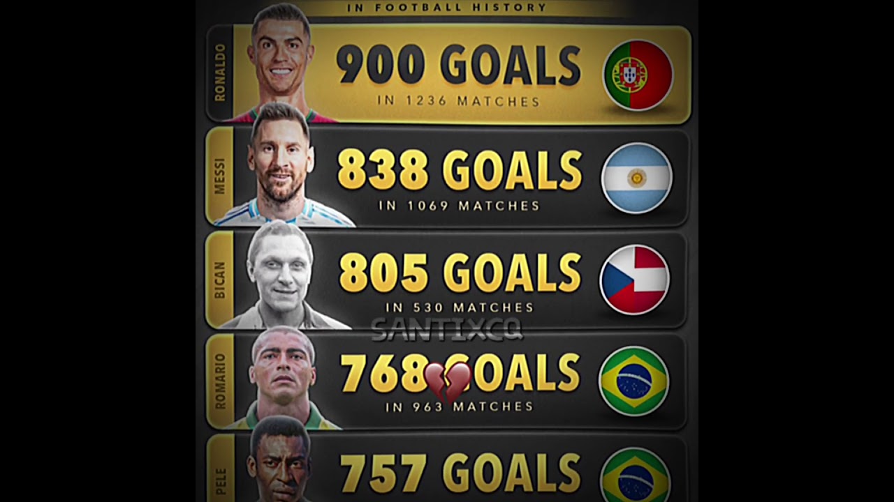 Josef bican is underrated☠️ 