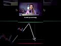 THIS Helps You Trade Failed Breakouts Better
