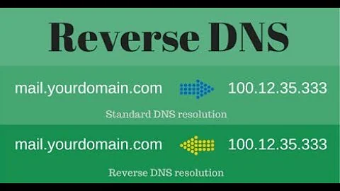 Set Reverse DNS and PTR Records - Stop Mails From being Spammed