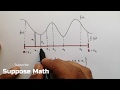 Lec. 01, Introduction to Riemann Sums and Riemann Integrals | Suppose Math with Akhtar Abbas