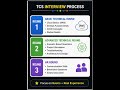 TCS Interview Experience - 3 Rounds #tcs #devops #education #clouds #coding