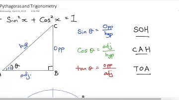 Why sin square x plus cos square x equal to 1