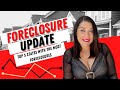 Foreclosure Update | Top 5 States With The Most Foreclosures