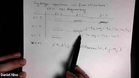 5.3 The weak-field Zeeman effect