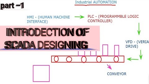 part -1 My first Intro video in scada, hmi,plc  2022 |Automation||#hmi #plc