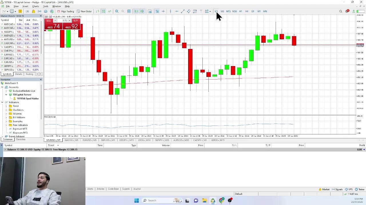 The Forex Education Academy – Learn Forex & Crypto Trading