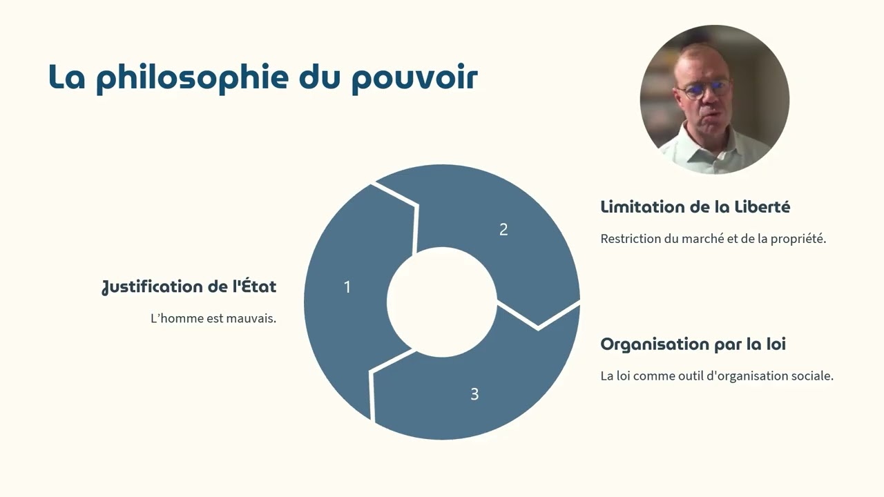 PHI 201 - 2.1 - Il n'y a que deux philosophie politiques