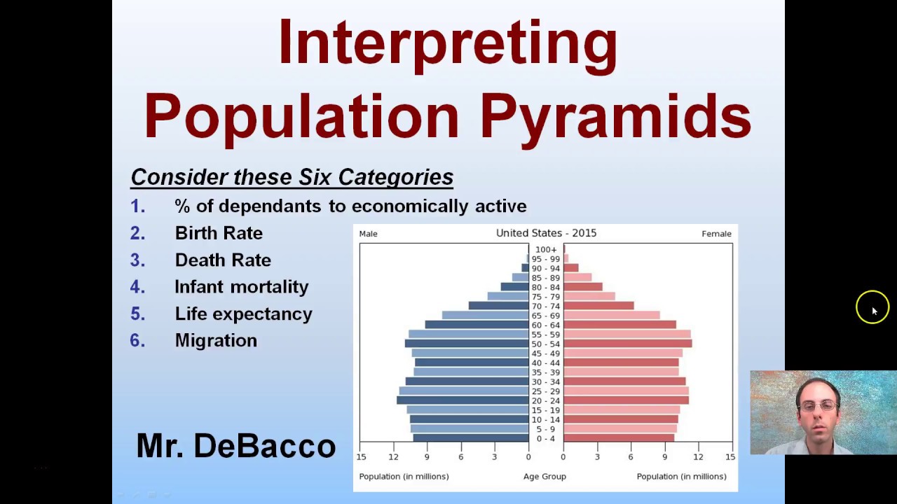 Interpreting Population Pyramids YouTube interpreting-population-pyramids-youtube