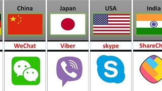 Top International Social Networks You Didn't Know || Social Media From Different Countries screenshot 1