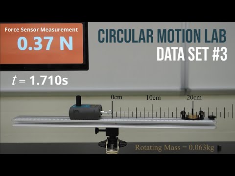 Circular Motion Lab (Data Set #3)