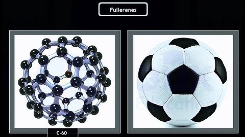 Allotropes of carbon | #allotropesofcarbon