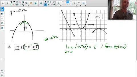 Limits of Composite Functions - Part I