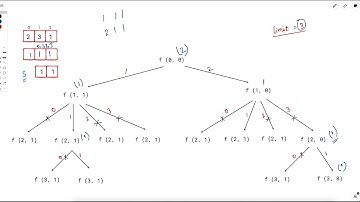 10034. Count the Number of Powerful Integers | Leetcode Biweekly 121