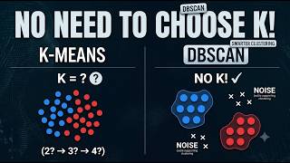 DBSCAN Explained | Smarter Clustering with Silhouette Method & Python