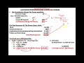 Cost Volume Profit Analysis | Break-Even Analysis | CVP Graphing | Managerial Accounting Edition-15