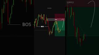 Entrada Perfeita no Forex? Veja Esta Análise