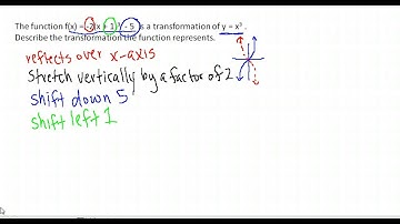 PreCalc A U3A1 describe transformations