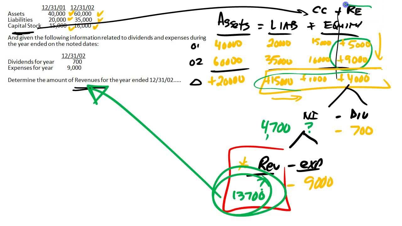 problem solving accounting examples