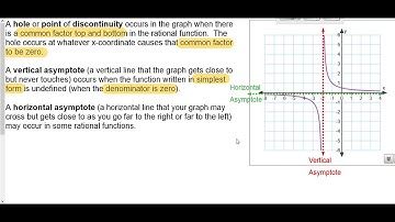 Graphing Rational Functions intro